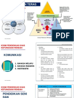 Info Grafik KSSM PK Kefungsian Rendah