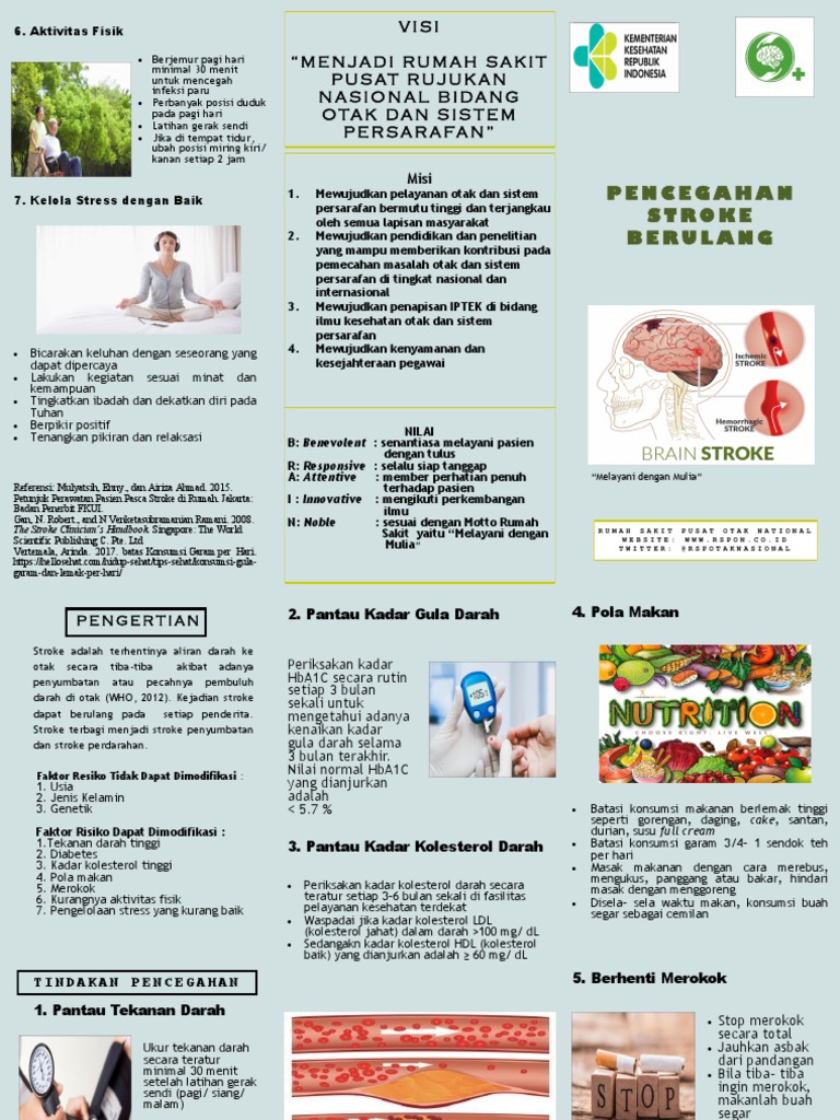 Cegah Stroke Kambuhan: Kenali Risiko dan Terapkan Gaya Hidup Sehat