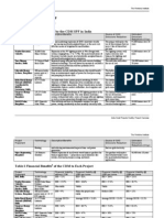 India Small Project Facility Overview