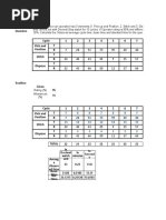 Cycle Time Calculation