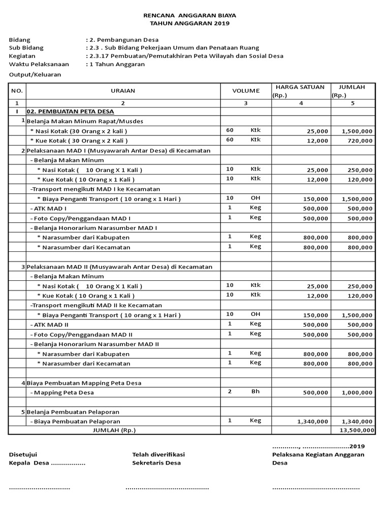RAB Pembangunan Peta Desa 2019 | PDF