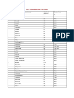 STD Codes of TN | PDF