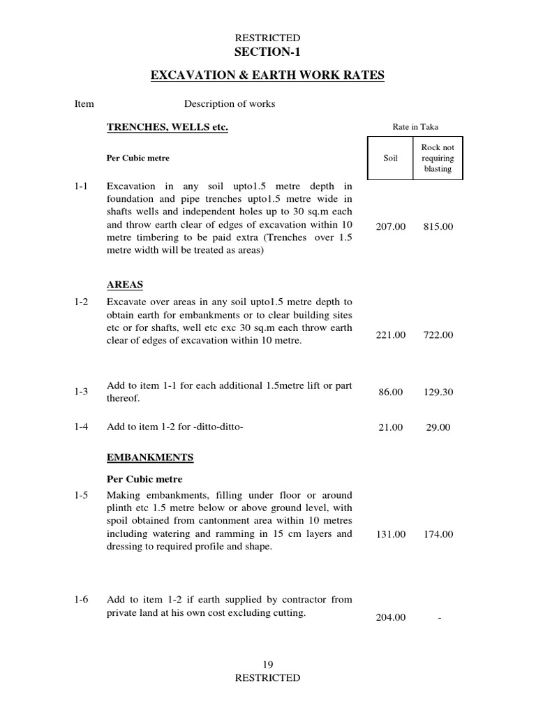 Excavation and Earthwork Rates | PDF | Asphalt | Concrete