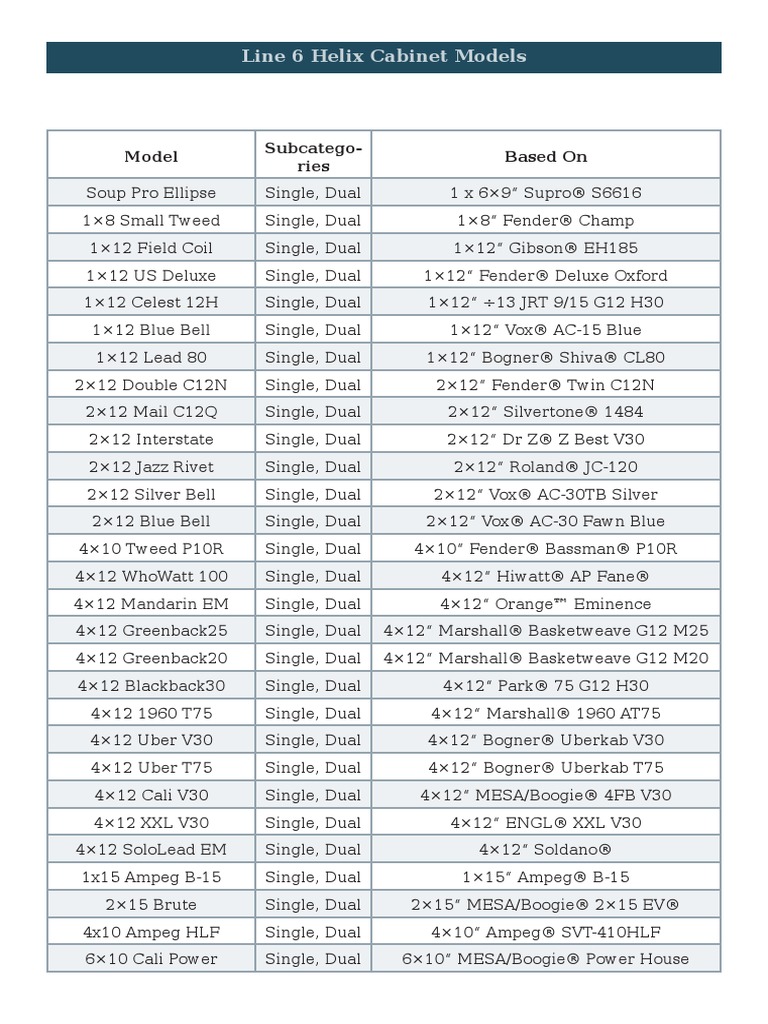 Line 6 Helix Cabinets Models | PDF | Musical Instruments | Audio ...