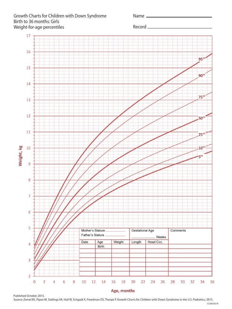 Down Syndrome Growth Charts Overview | PDF | Genetic Disorder | Genetics