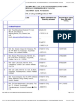 List of The Units Registered With Moef