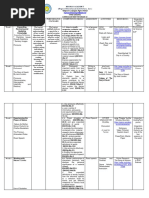 Curriculum Map Third Quarter 10