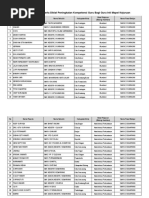 320-LAMPIRAN Nama Peserta Diklat Peningkatan Kompetensi Guru Bagi Guru Inti Mapel Kejuruan