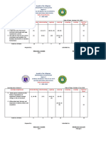 Davao Oriental Science Exam Specifications