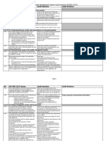 audit checklist 9001 -2015