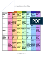 Sevenchakrachart PDF