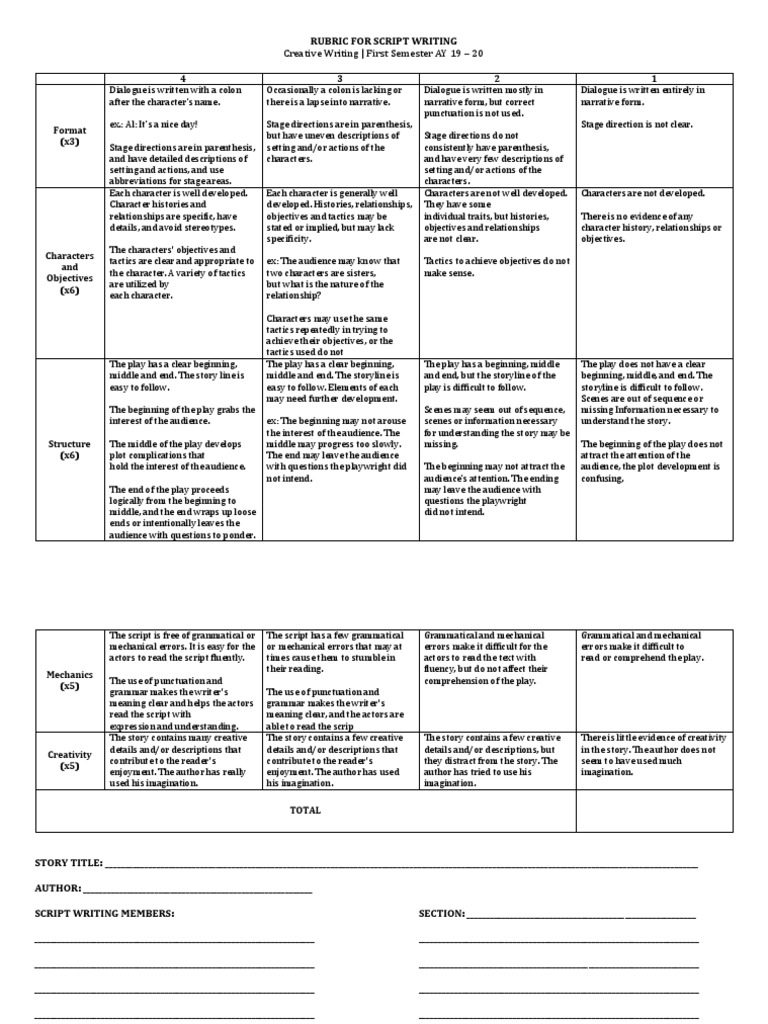 Script Writing Evaluation Rubric | PDF | Human Communication ...