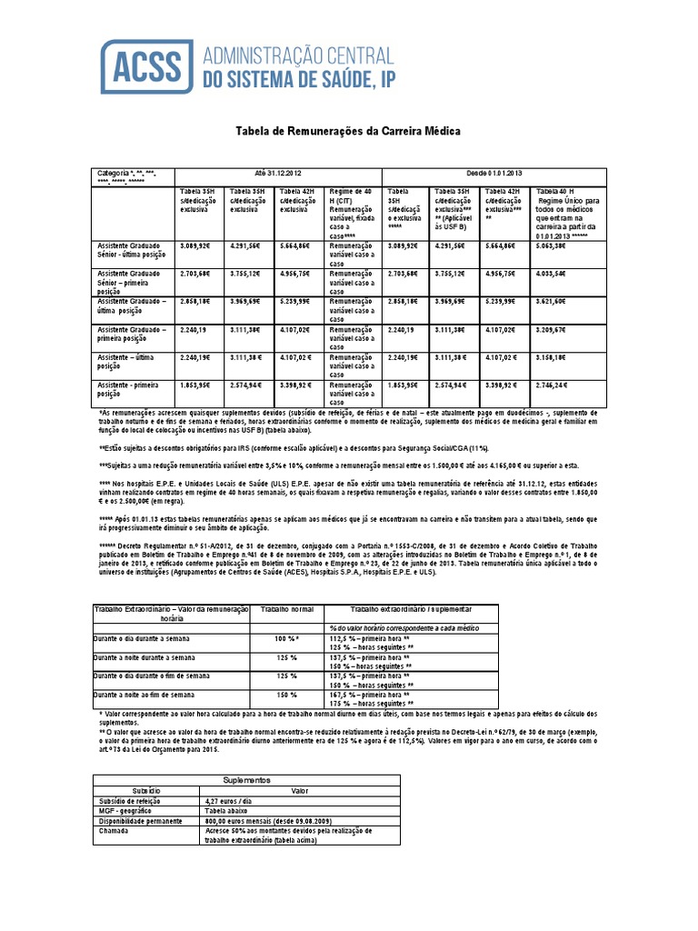 Salários Dos Médicos Tabela Remuneratória Rev 101215 PDF