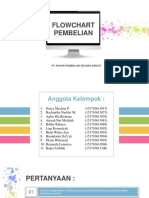 Flowchart Pembelian