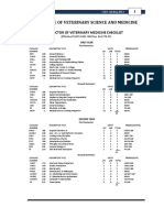 DVM Checklist PDF