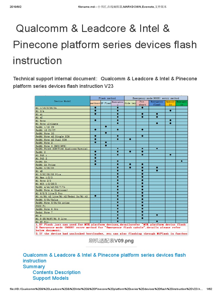 Drivers Leadcore USB Devices Drivers Leadcore USB Devices