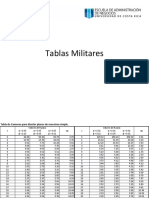 Tablas Militares 105E.pdf