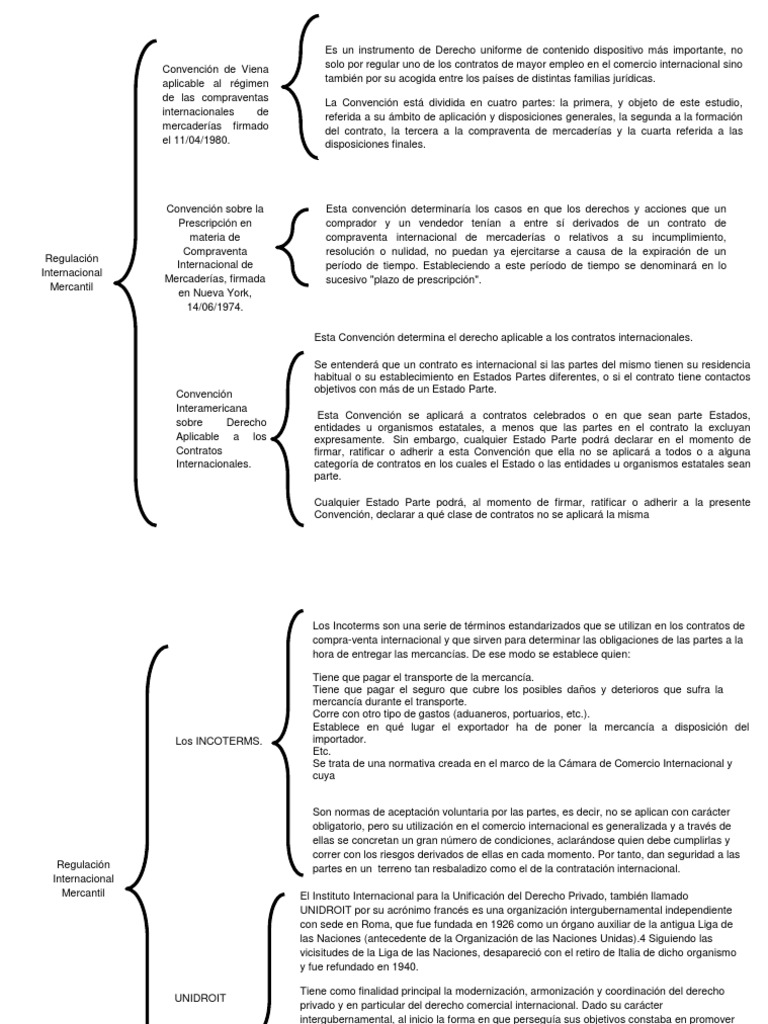 Cuadro sinoptico.docx El comercio internacional