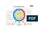 Circle of Fifths & Fourths