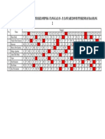 Jadwal Dinas Mahasiswa Akper Kelompok 4 Tanggal 03