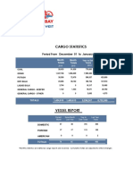 Port of Thunder Bay 2019-12 Cargo Statistics