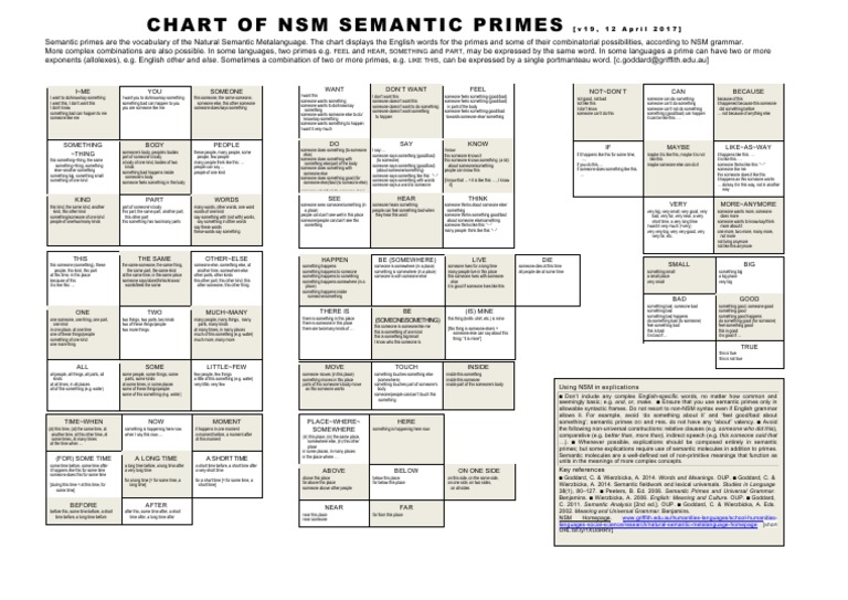 NSM Semantic Primes Chart | PDF | Semantics | Linguistics