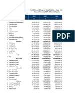 PDRB Hargaberlaku Nasional 2004-2008