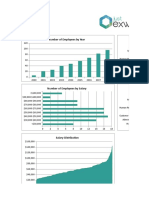 Dashboard Excel Recursos Humanos