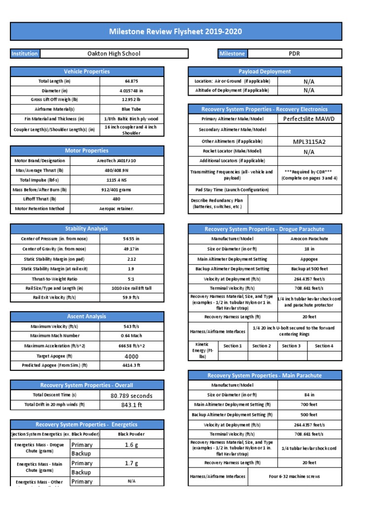 SL Flysheet 2019-2020 - Sheet1 1 | PDF | Transmitter | Radio