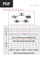 窮通寶鑒繁體版| PDF