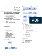 Materi PTO