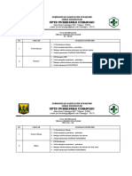 7.3 Pola Ketenagaan Yang Memberikan Pelayanan Klinis