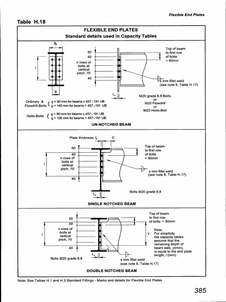Joints in Steel Construction - Simple Connections - Part 17 PDF | PDF ...