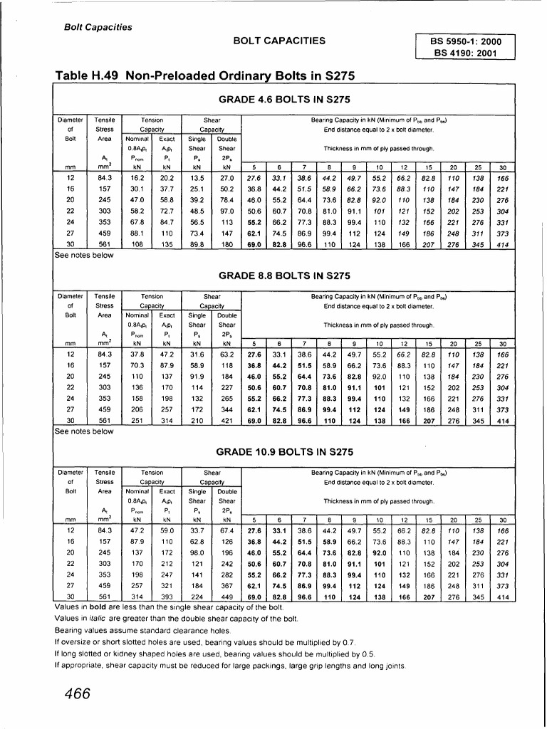 Bolt Capacity and Shear Data | PDF | Plywood | Screw