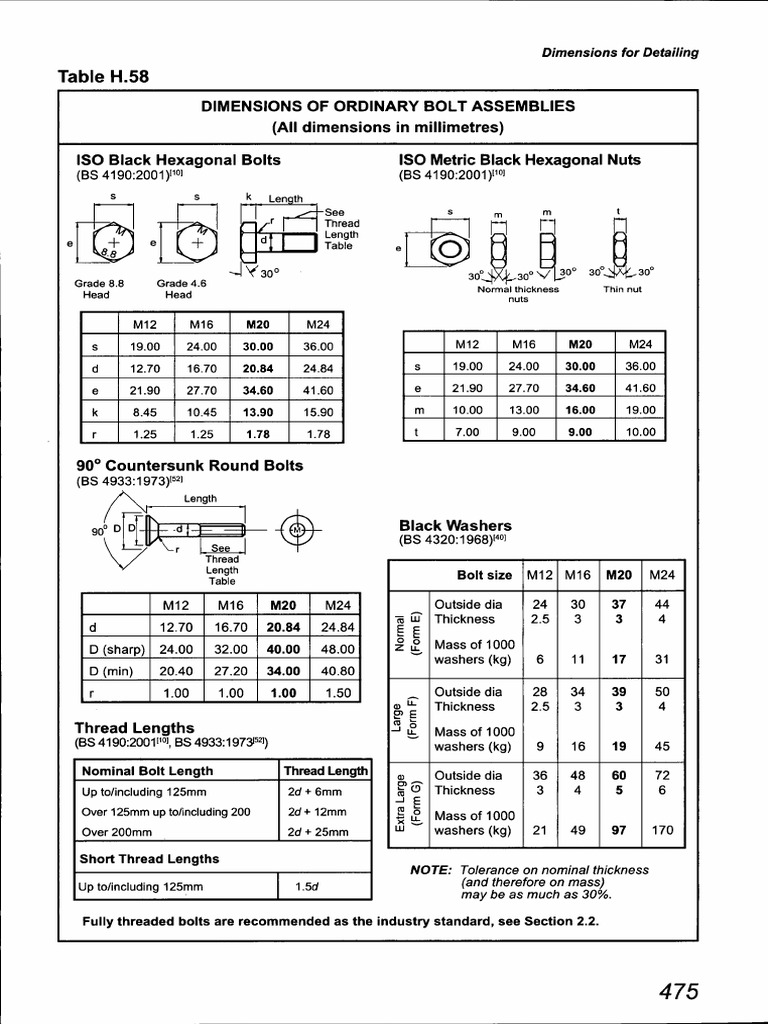 Joints in Steel Construction - Simple Connections - Part 24 PDF | PDF ...
