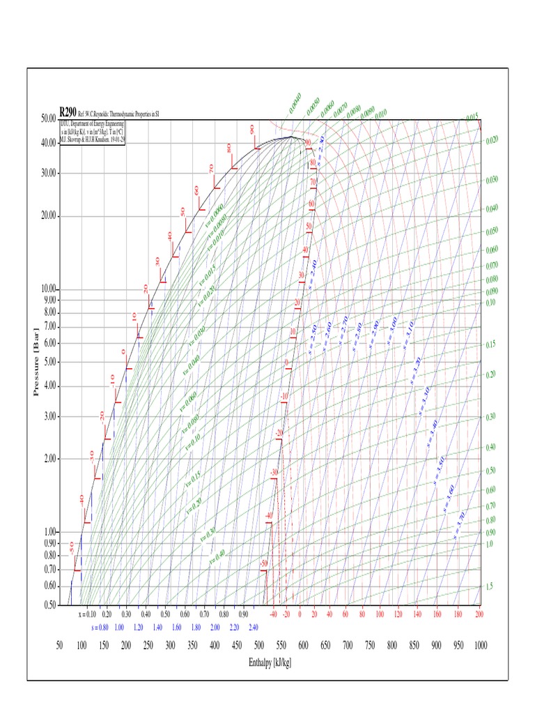 Schema R290 | PDF | Enthalpy | Systems Theory