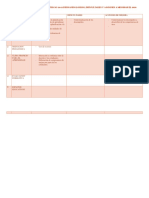 Matriz de Las Prácticas Pedagógicas 2019 Indicando Logros