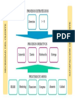 Mapa de Procesos