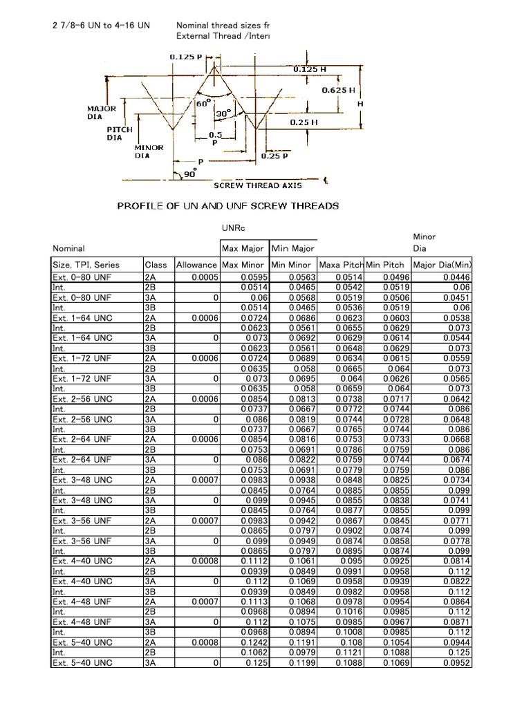 Unifai Screw Inch Pdf Building Materials Joining