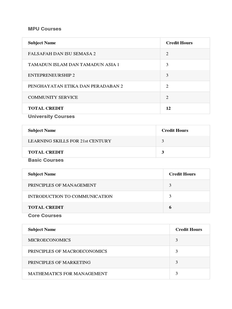 MPU Courses OUM ACC | PDF | Accounting | Credit Card