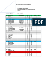 Ceklist Peralatan Maping