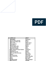 Daftar Klub Olahraga Dan Hps Sarpras Klub Olahraga