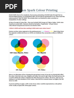 CMYK v RGB Colour Printing