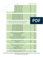 Materiais IP Metais