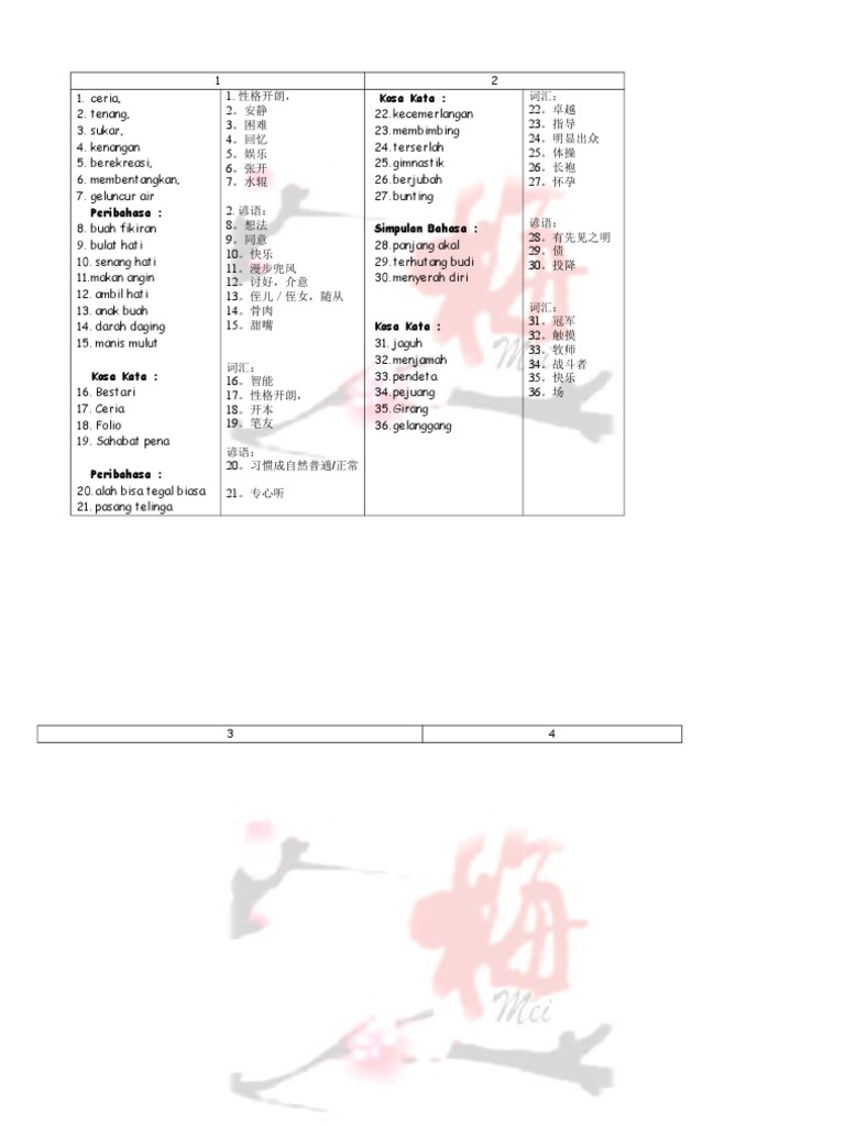 Kosa Kata Bahasa Melayu Tahun 3 Sjkc