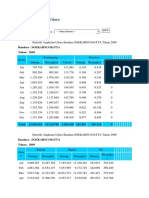 Statistik Angkutan Udara.docx