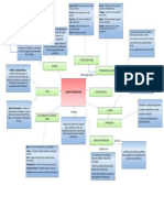 Mapa mental  - Delitos  Informaticos.pdf
