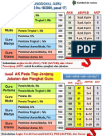 Tabel Angka Kredit