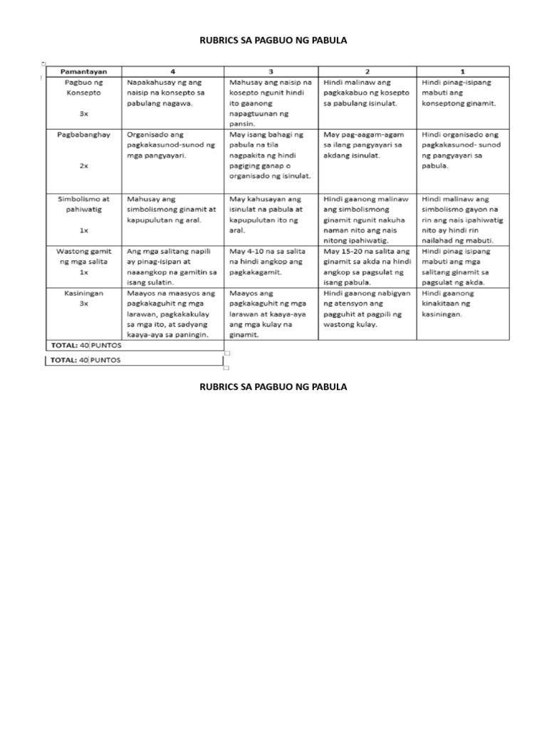 Docs Pabula | PDF