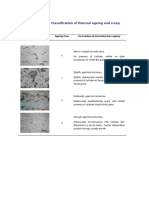 Appendix - VGB Classification